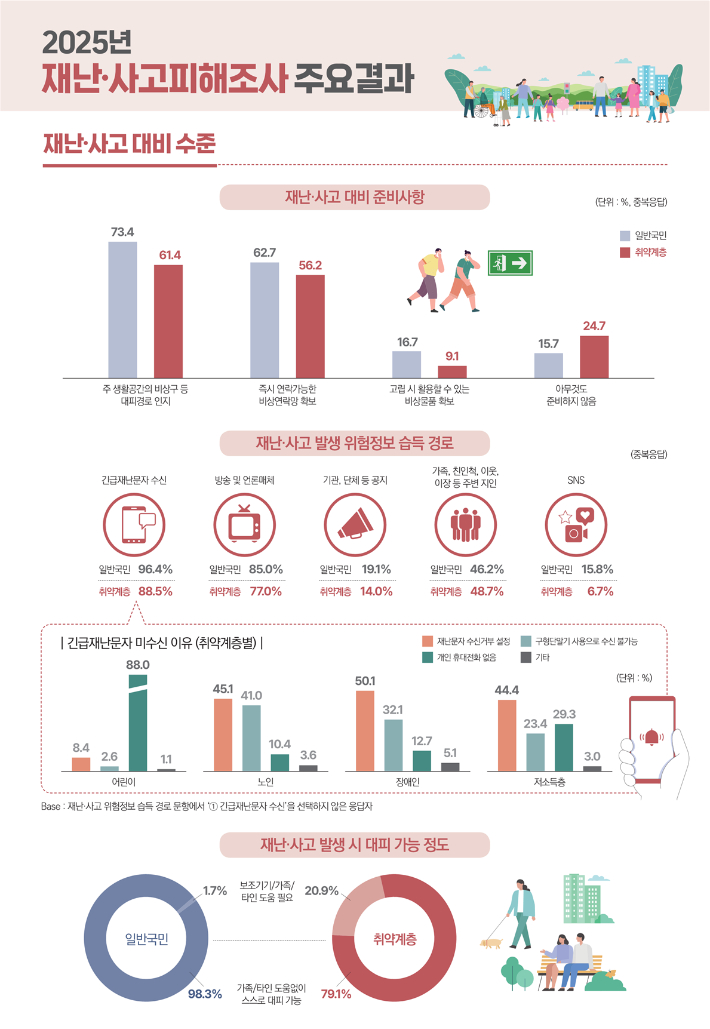 행정안전부 제공
