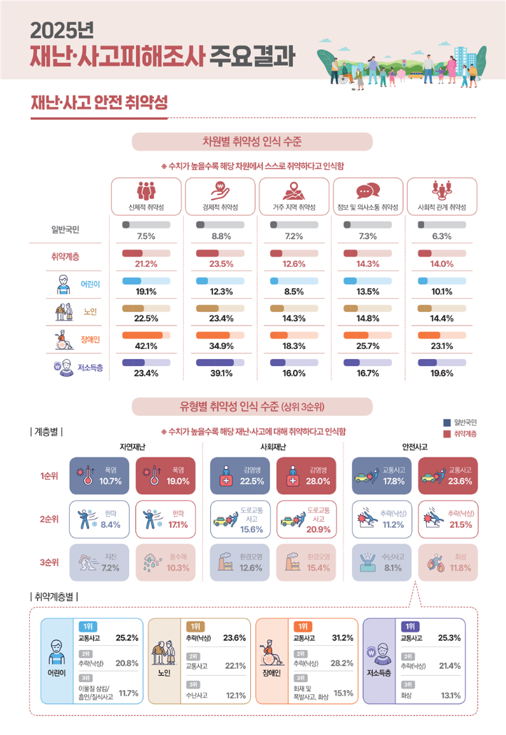 행정안전부 제공