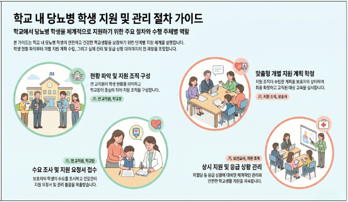 서울시교육청 제공
