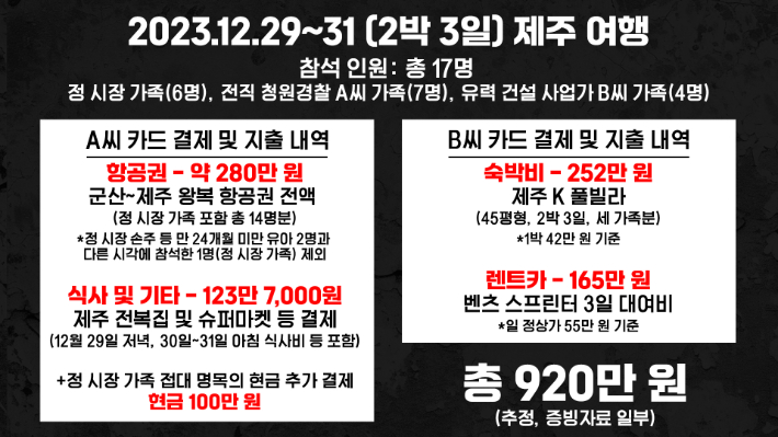 제주 가족 동반 여행 지출 추정 영수증. 김현주 뉴미디어크리에이터