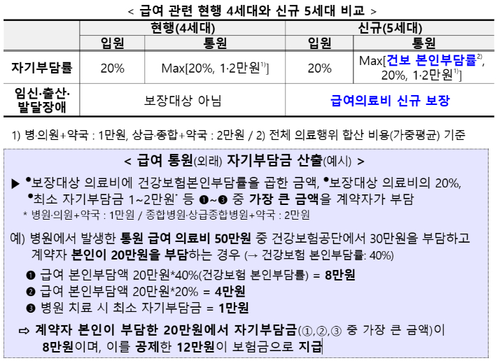 금융위원회 제공