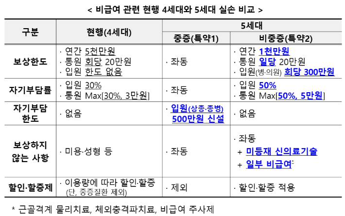 금융위원회 제공