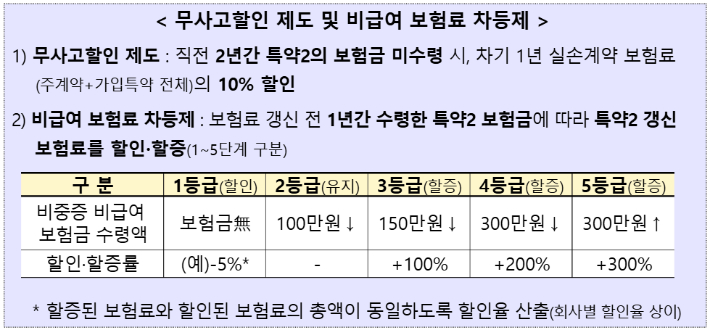 금융위원회 제공