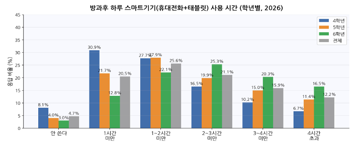 전교조 제공