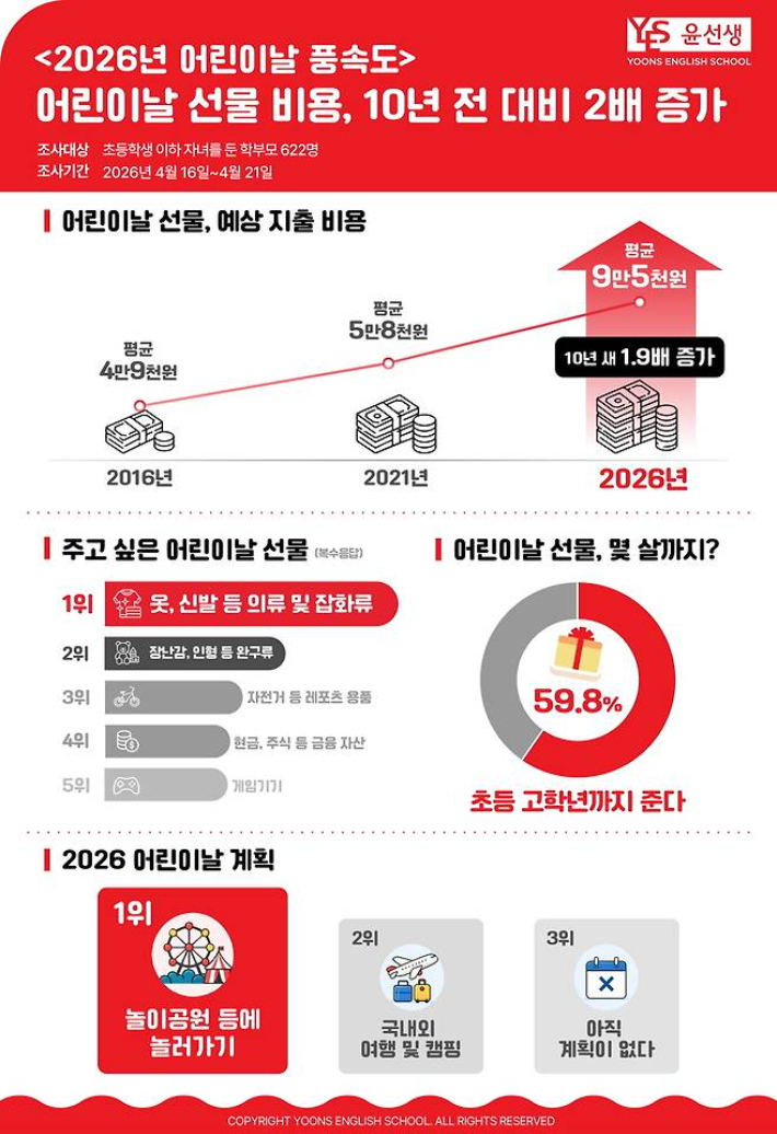 윤선생 제공