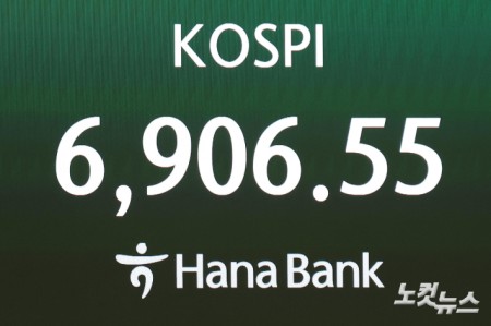 코스피, 장중 6900선 돌파