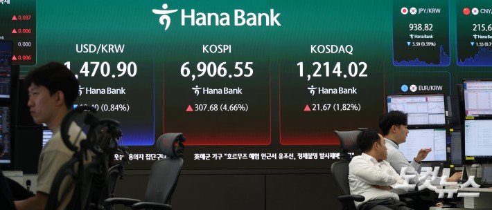 브레이크 없는 코스피