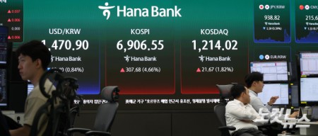 브레이크 없는 코스피