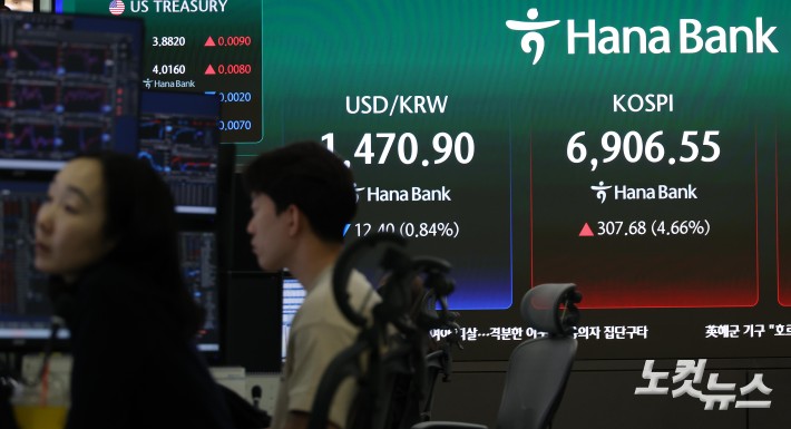 코스피, 6900선 돌파