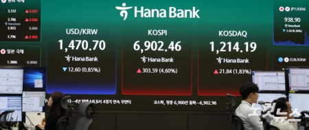 코스피, 장중 6900선 돌파
