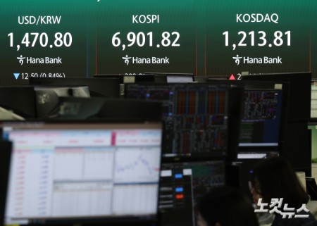 연휴 쉰 코스피, 파죽지세 상승