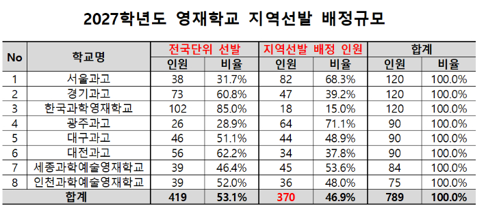 종로학원 제공