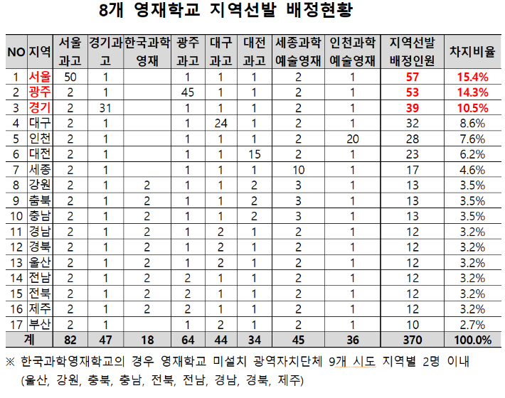 종로학원 제공