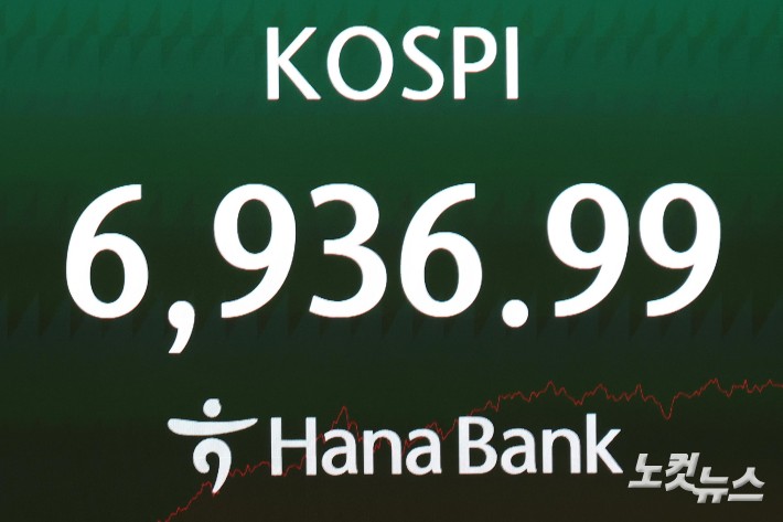 코스피, 또 다시 최고치 경신