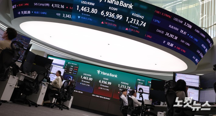 파죽지세 코스피, 6900 돌파 마감