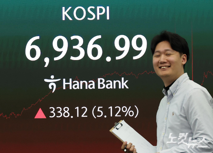 코스피 지수가 사상 첫 6900선을 돌파한 4일 서울 중구 하나은행 본점 딜링룸 전광판에 지수가 표시되고 있다. 박종민 기자