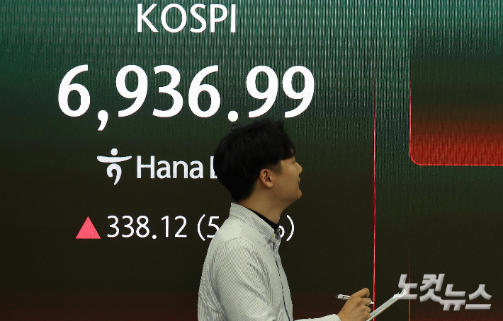 코스피 지수가 사상 첫 6900선을 돌파한 4일 서울 중구 하나은행 본점 딜링룸 전광판에 지수가 표시되고 있다. 박종민 기자