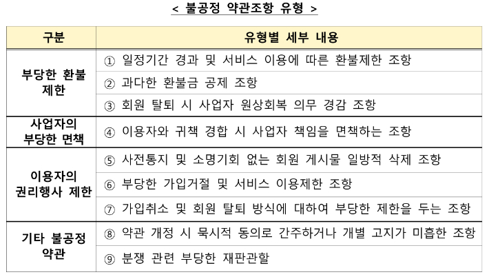 공정거래위원회 제공