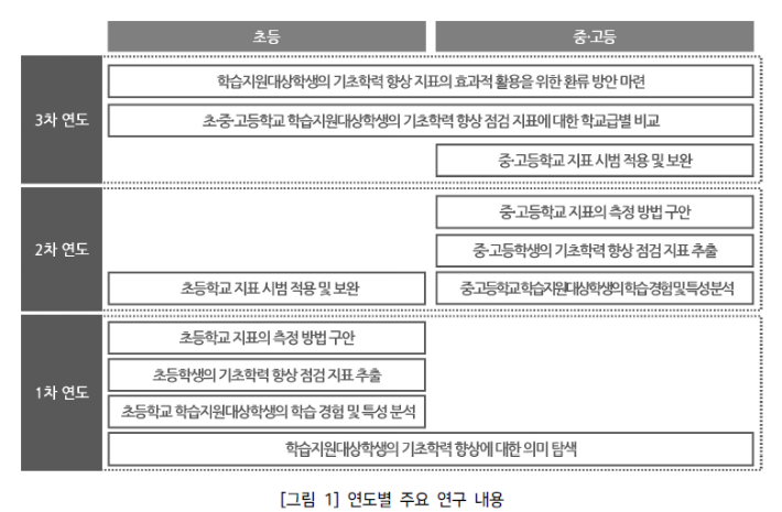 한국교육과정평가원 제공