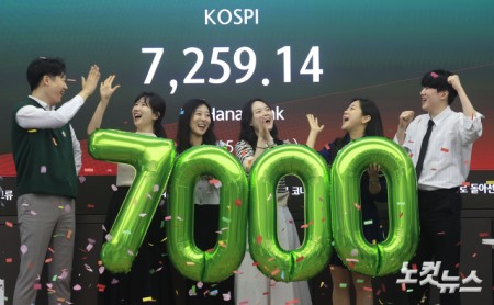 코스피가 사상 처음으로 장중 7000선을 돌파한 6일 오전 서울 중구 하나은행 딜링룸에 지수가 표시돼 있다.