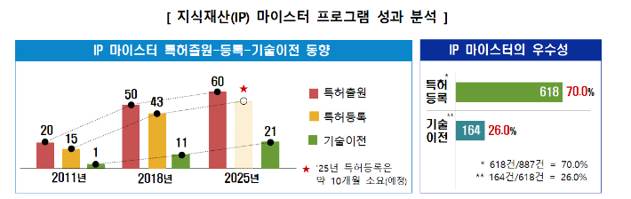 교육부 제공