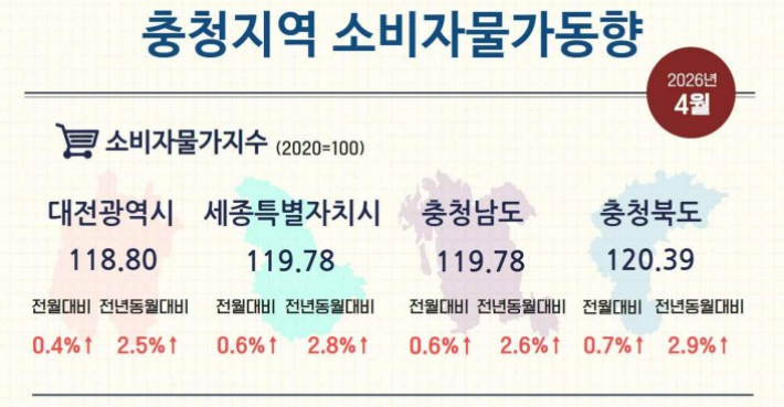 충청지방데이터청 제공