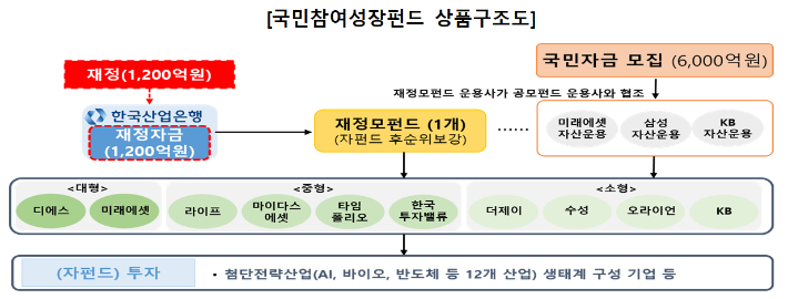 금융위원회 제공