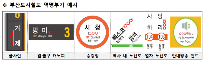 부산도시철도 역명부기 예시. 부산교통공사 제공