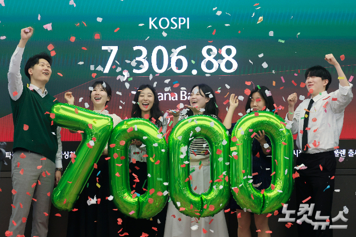 코스피가 7000을 돌파한 6일 서울 중구 하나은행 딜링룸에서 직원들이 7000 돌파 세리머니를 하고 있다. 류영주 기자