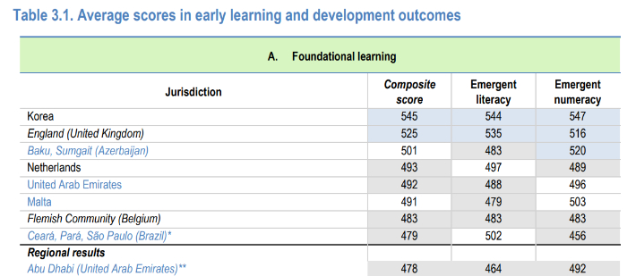OECD의 IELS 보고서