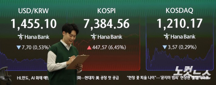 코스피 7000
