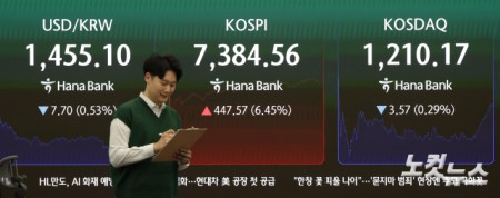 코스피 7000