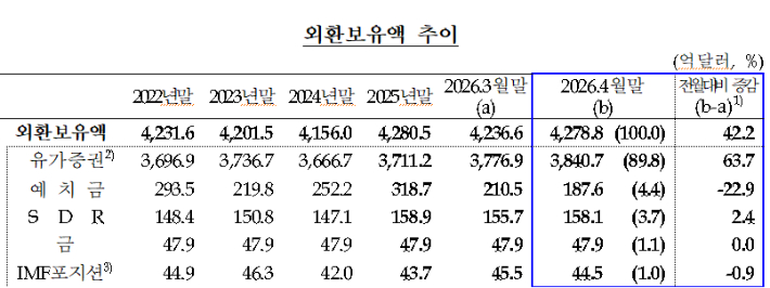 한국은행 제공