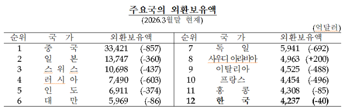 한국은행 제공