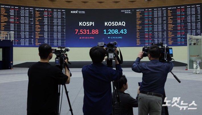 코스피, 사상 처음 장중 7500선 돌파