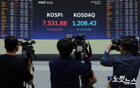 코스피, 장 초반 7530선도 넘어 사상 최고