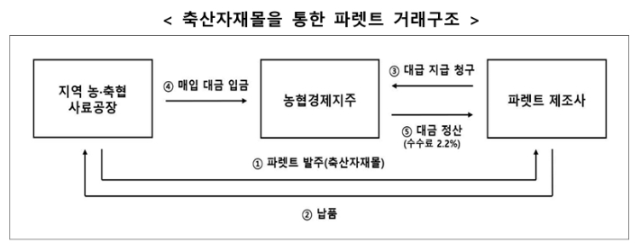 공정거래위원회 제공
