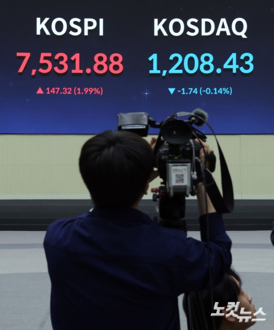 코스피, 장 초반 7530선도 넘어 사상 최고