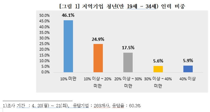 대구상공회의소 제공