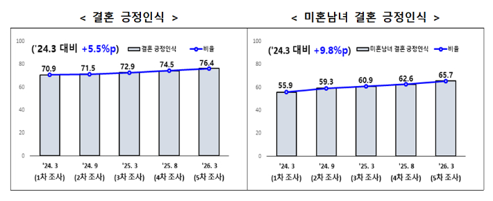 저고위 제공