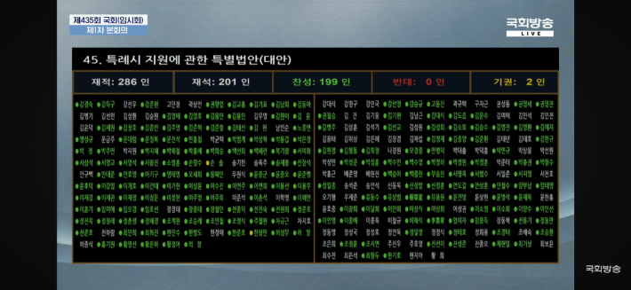 특례시 특별법 국회 본회의 통과. 창원시 제공
