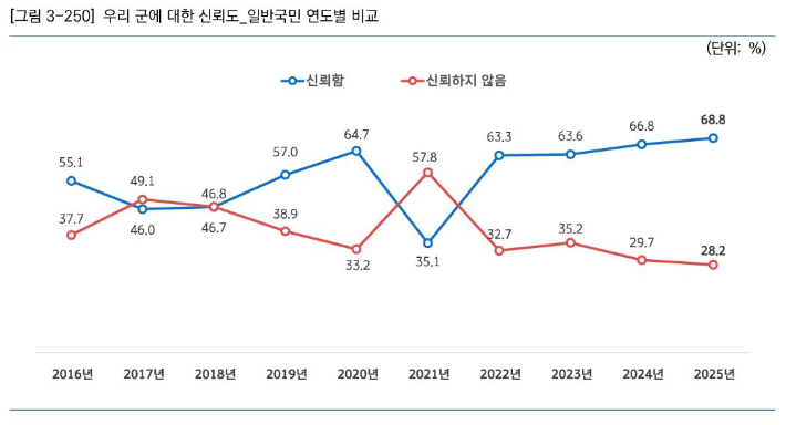 국방대 국가안전보장문제연구소 제공