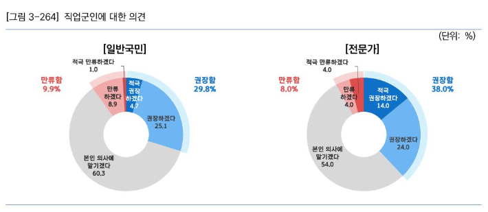 국방대학교 국가안전보장문제연구소 제공