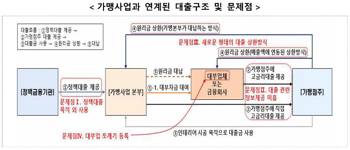 공정거래위원회 제공