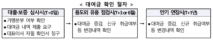 공정거래위원회 제공