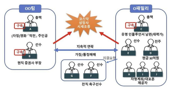 서울남부지검 제공