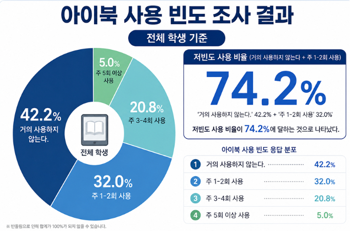 경남교총 보도자료 캡처