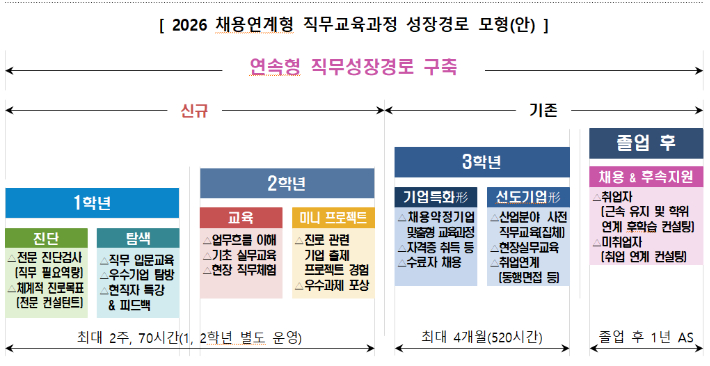 교육부 제공