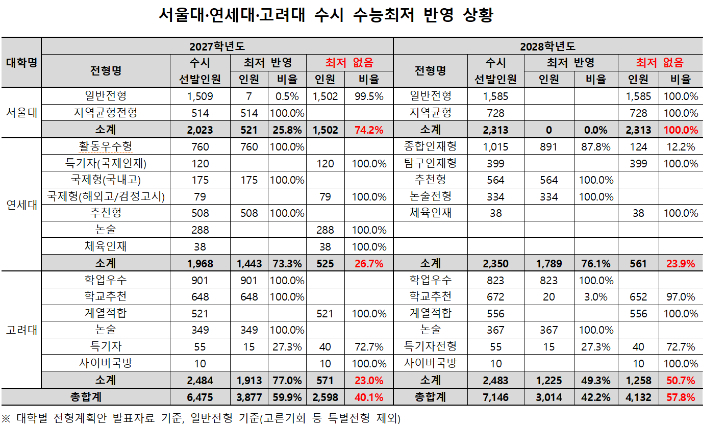 종로학원 제공