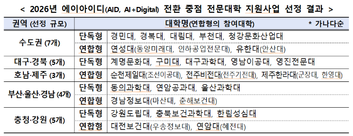 교육부 제공